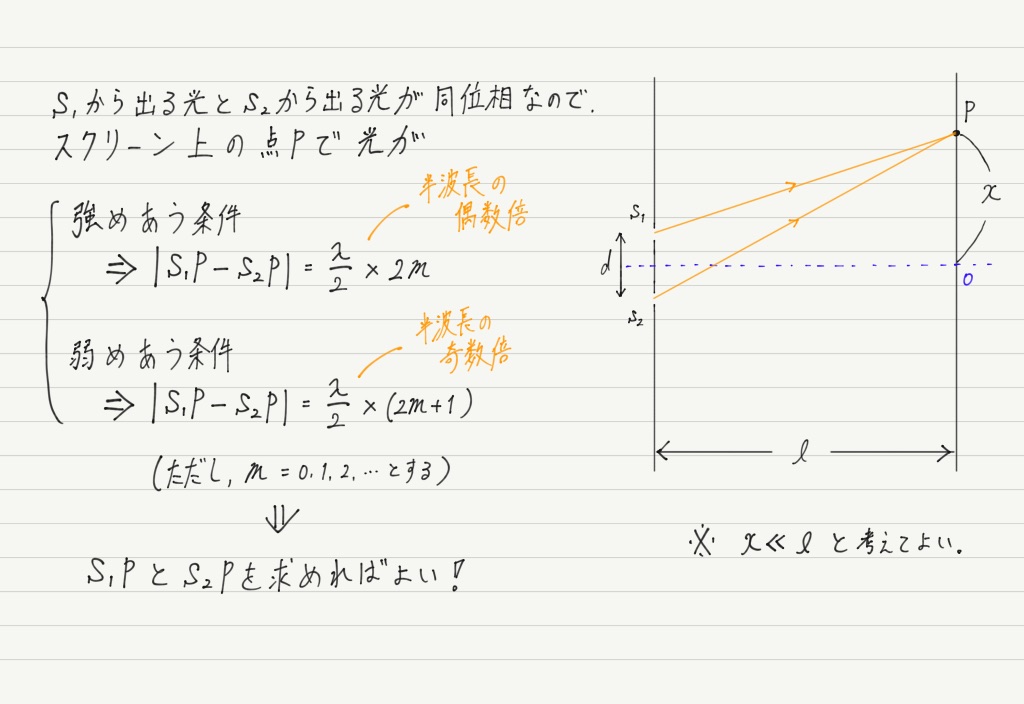 光の干渉 ヤングの実験 高校物理をあきらめる前に 高校物理をあきらめる前に