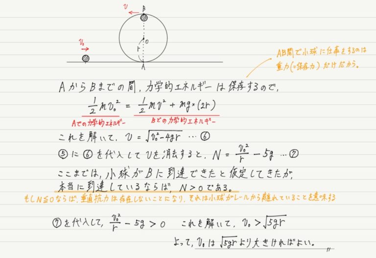 円運動の運動方程式