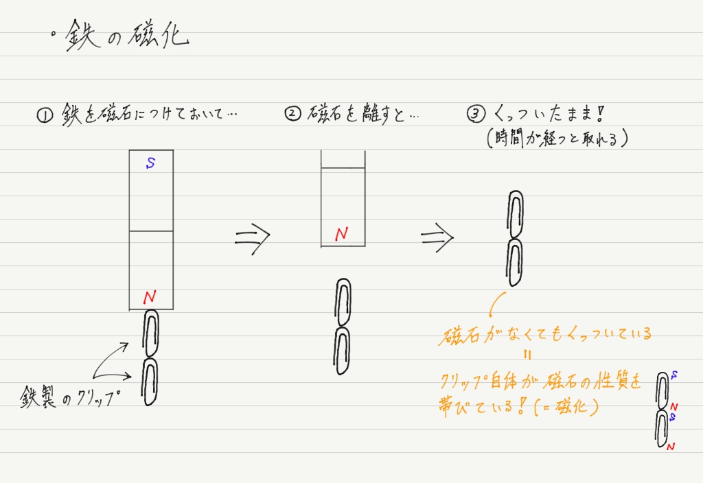 透磁率と磁束密度 高校物理をあきらめる前に 高校物理をあきらめる前に