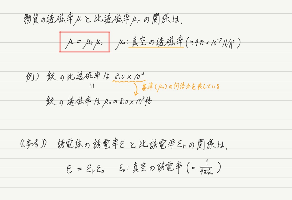 透磁率と磁束密度 高校物理をあきらめる前に 高校物理をあきらめる前に