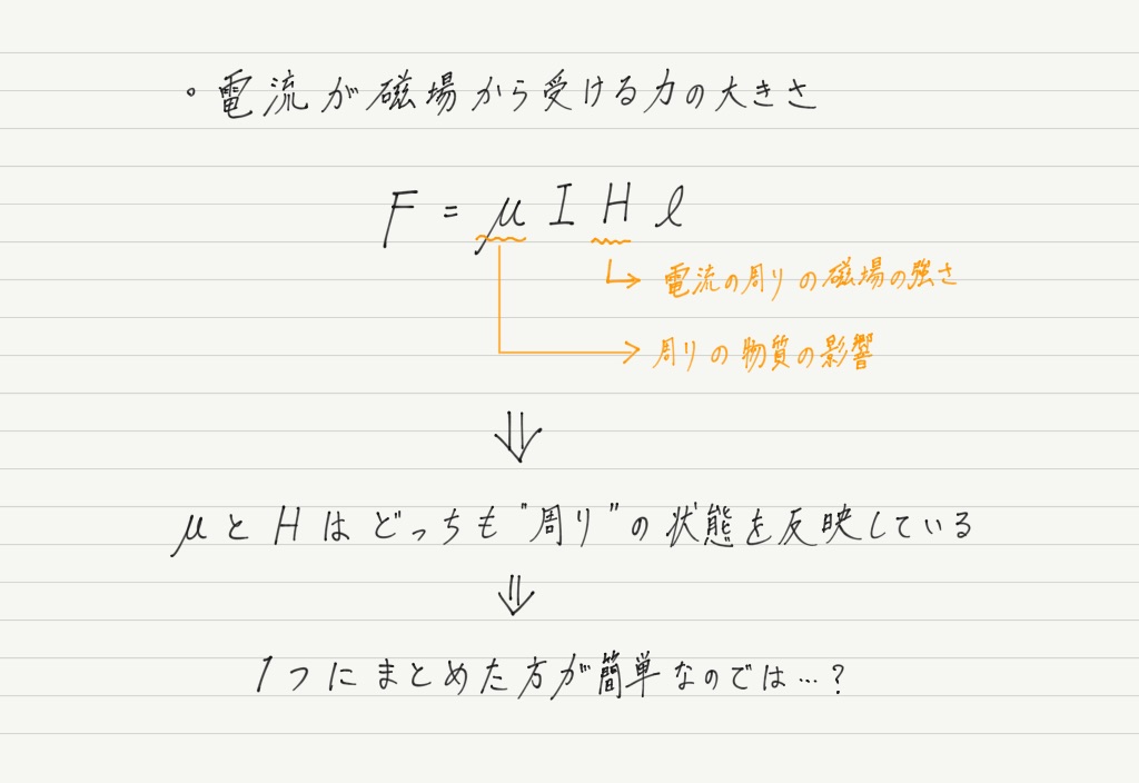 透磁率と磁束密度 高校物理をあきらめる前に 高校物理をあきらめる前に