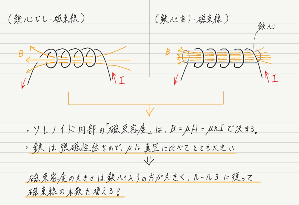 磁力線磁束線違い _ 磁界と磁束の違い , 磁束密度と磁束ってなに?わかりやすく解説 – ORKA
