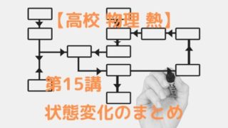 状態変化のまとめ 高校物理をあきらめる前に 高校物理をあきらめる前に 状態変化のまとめ 高校物理をあきらめる前に 高校物理をあきらめる前に