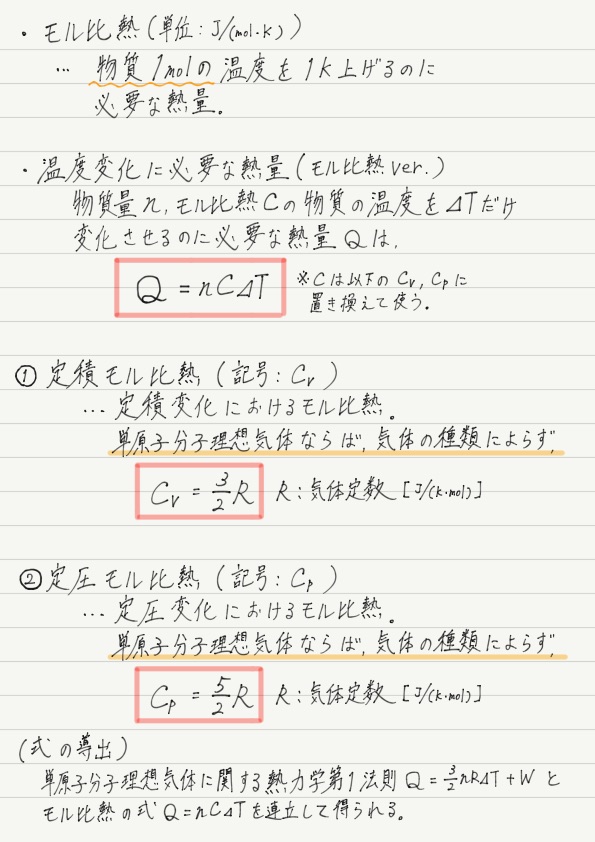 モル比熱 高校物理をあきらめる前に 高校物理をあきらめる前に