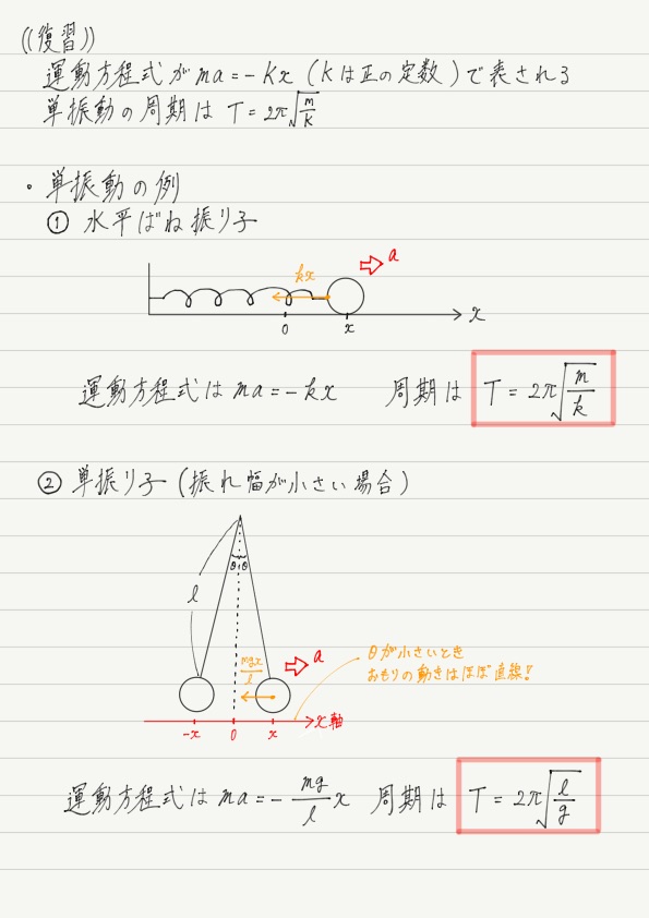 振り子 の 法則