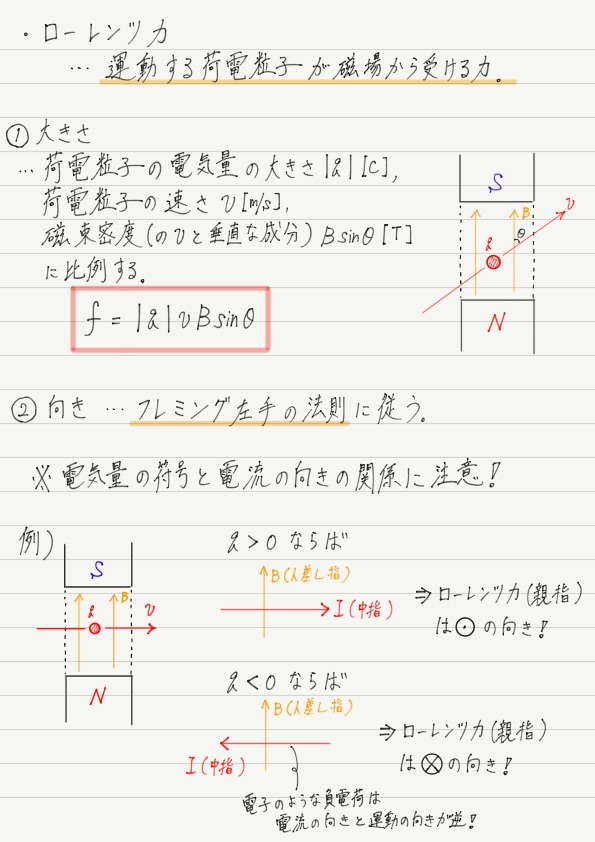 ローレンツ力