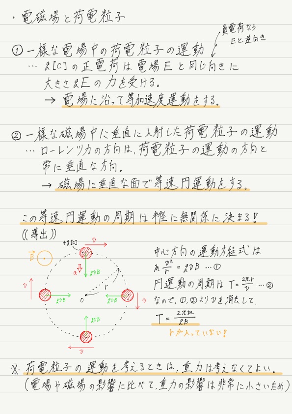 荷電粒子