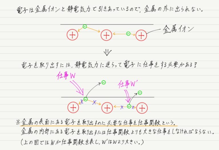 光の粒子性 | 高校物理をあきらめる前に