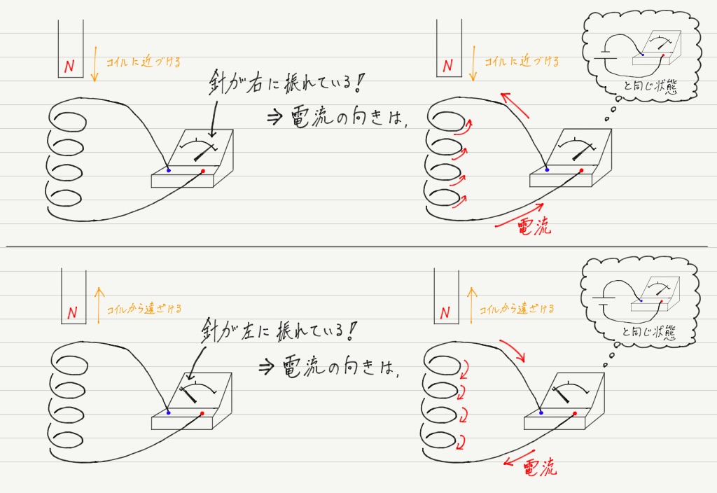 電磁誘導とレンツの法則 高校物理をあきらめる前に 高校物理をあきらめる前に