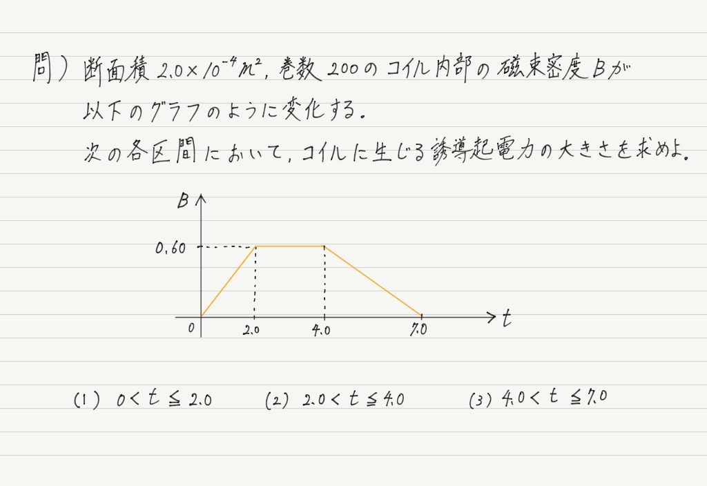 法則 ファラデー の