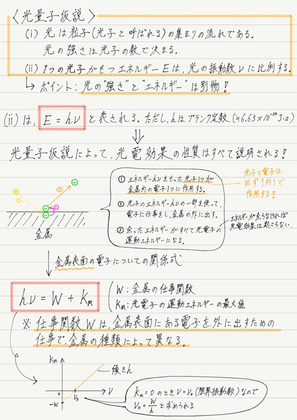光の粒子性 | 高校物理をあきらめる前に