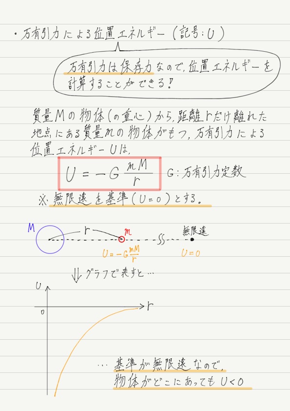 万有引力による位置エネルギー 高校物理をあきらめる前に 高校物理をあきらめる前に 万有引力による位置エネルギー 高校物理をあきらめる前に 高校物理をあきらめる前に