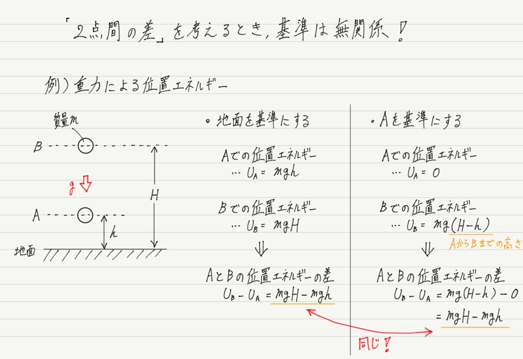 位置 エネルギー 万有引力