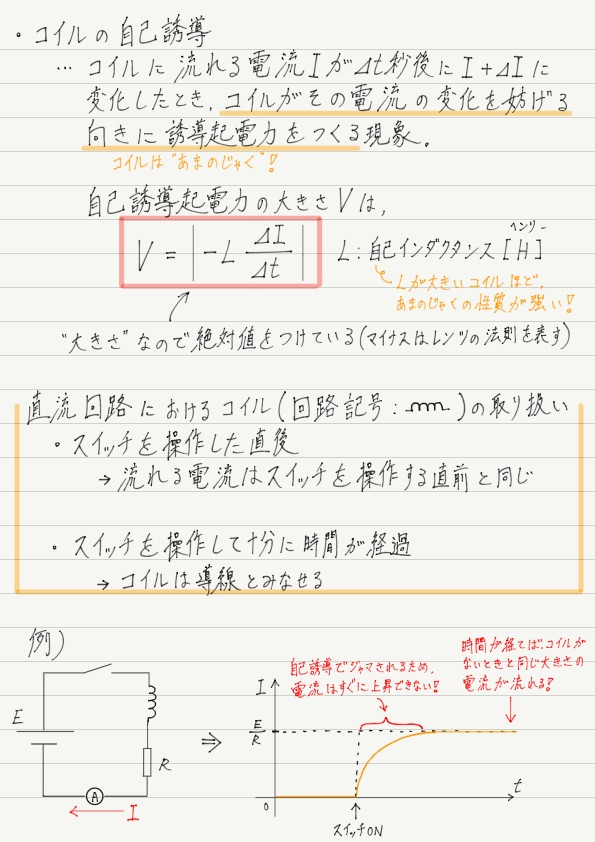 インダクタンス 方 自己 求め 【ソレノイドコイルの自己インダクタンス】『公式』と『導出方法』について！