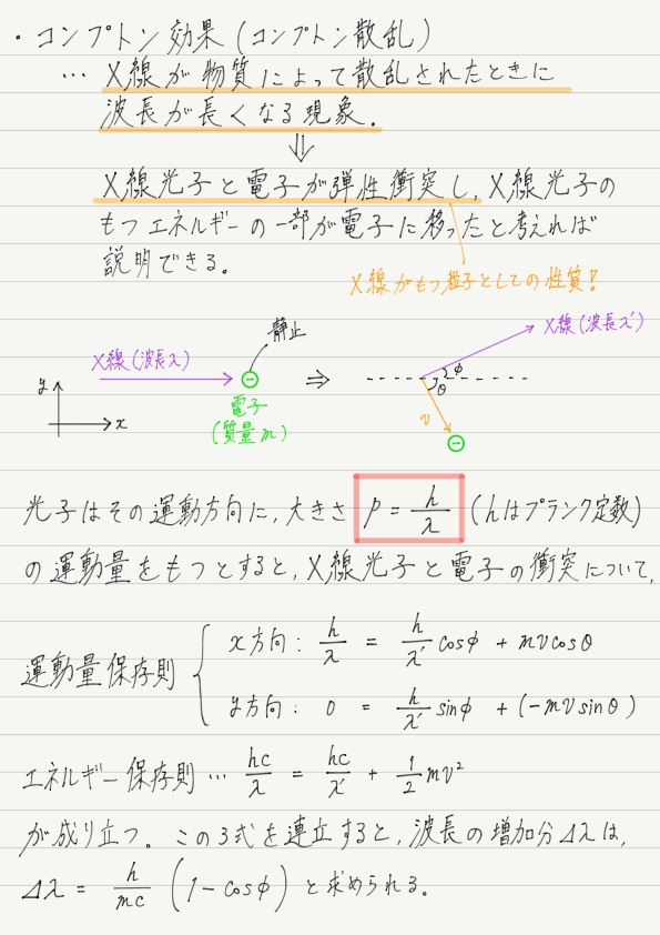 効果 コンプトン