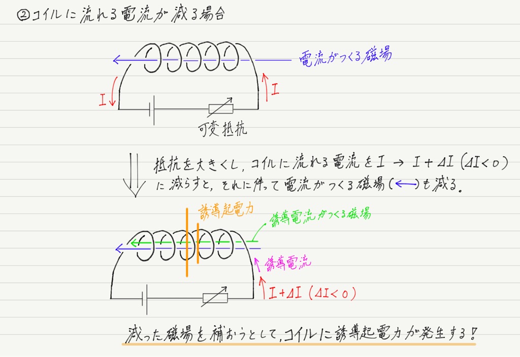 インダクタンス 方 自己 求め コイルのインダクタンスの計算