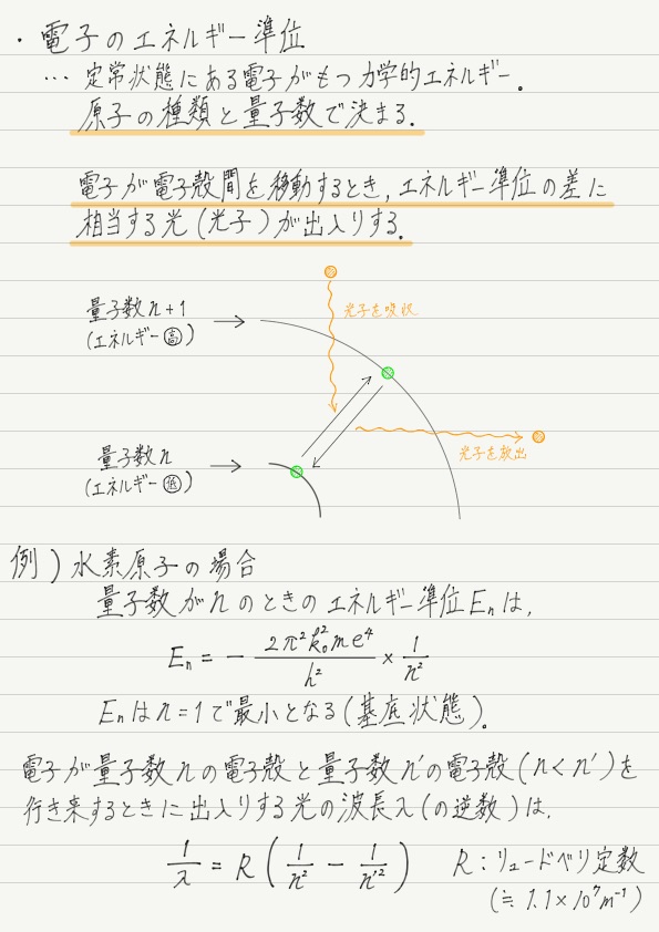 原子エネルギー