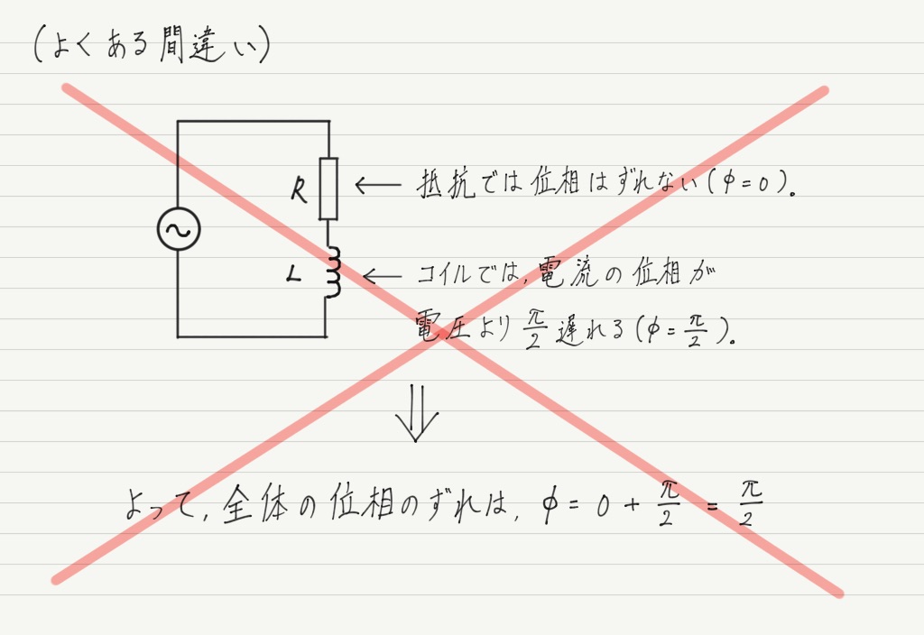 インピーダンスと位相のずれ 高校物理をあきらめる前に 高校物理をあきらめる前に