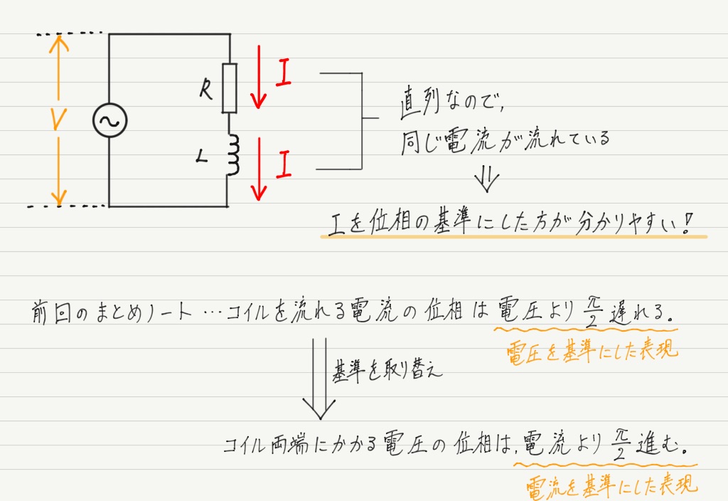 インピーダンスと位相のずれ 高校物理をあきらめる前に 高校物理をあきらめる前に