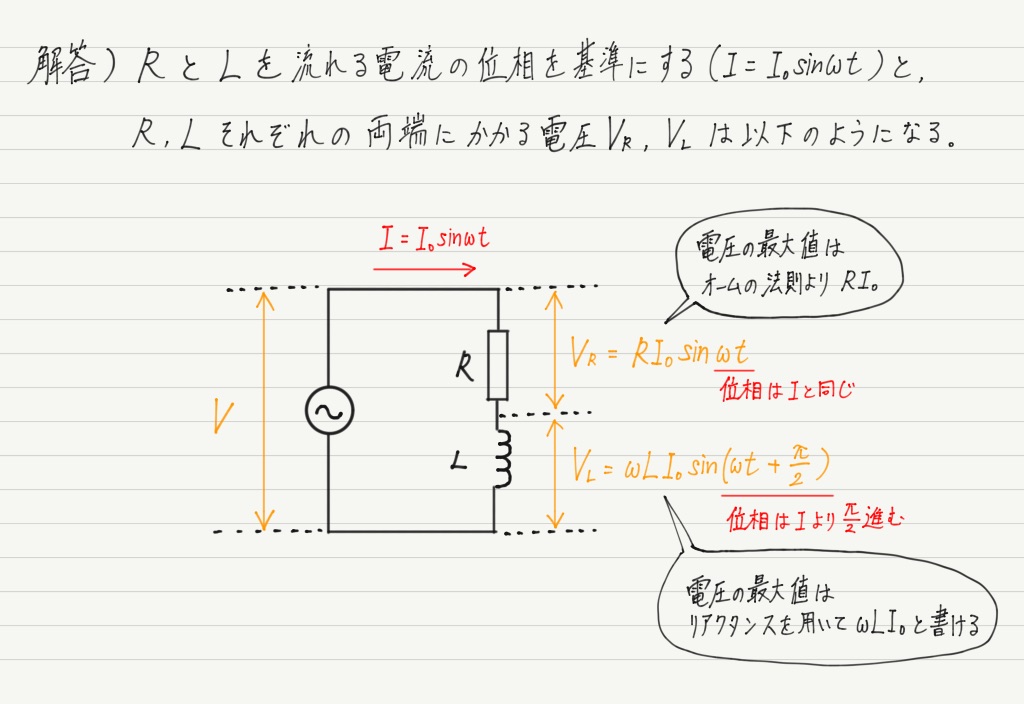 インピーダンスと位相のずれ 高校物理をあきらめる前に 高校物理をあきらめる前に