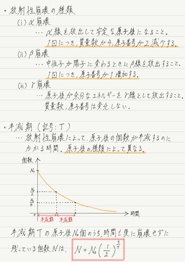 放射性崩壊と半減期 高校物理をあきらめる前に 高校物理をあきらめる前に