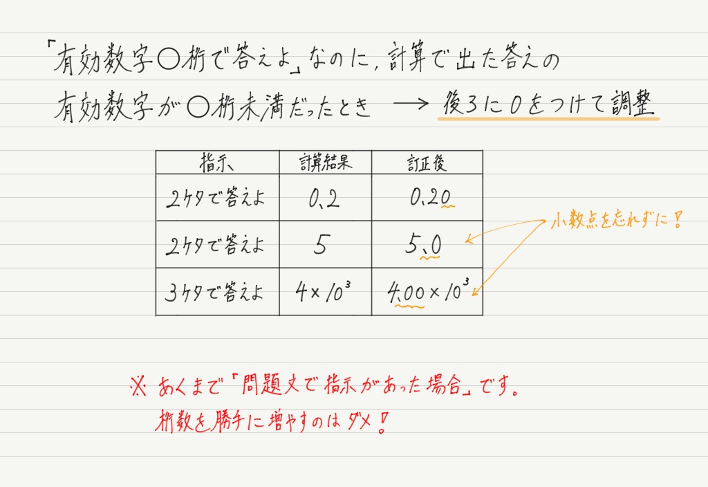 数字 有効