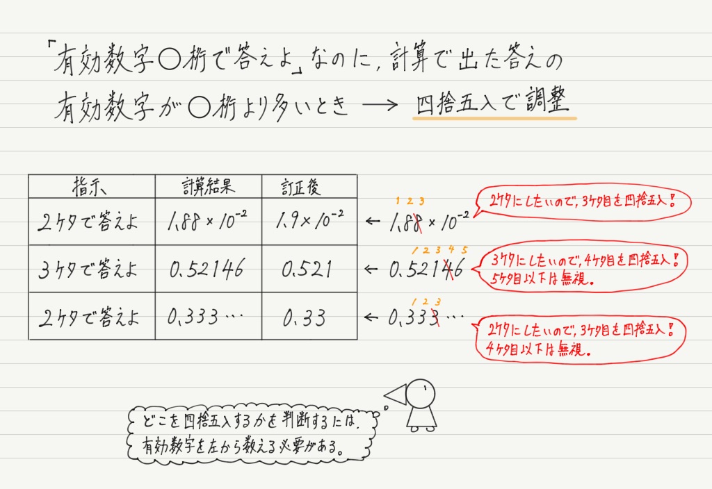 桁 と 数字 は 有効 3