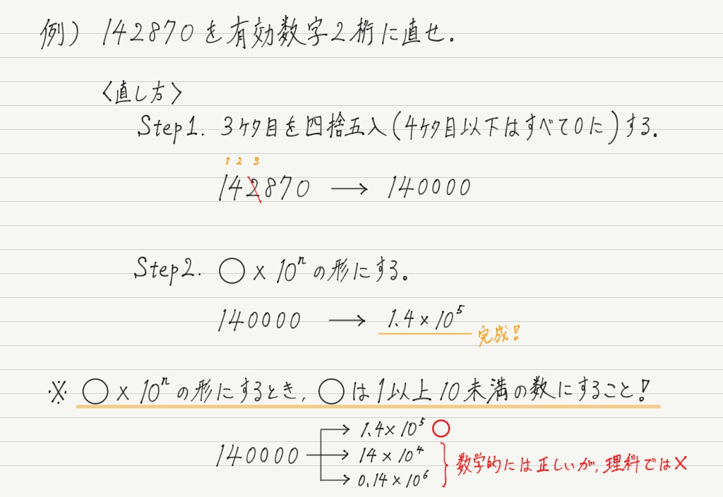 桁 と 数字 は 有効 3