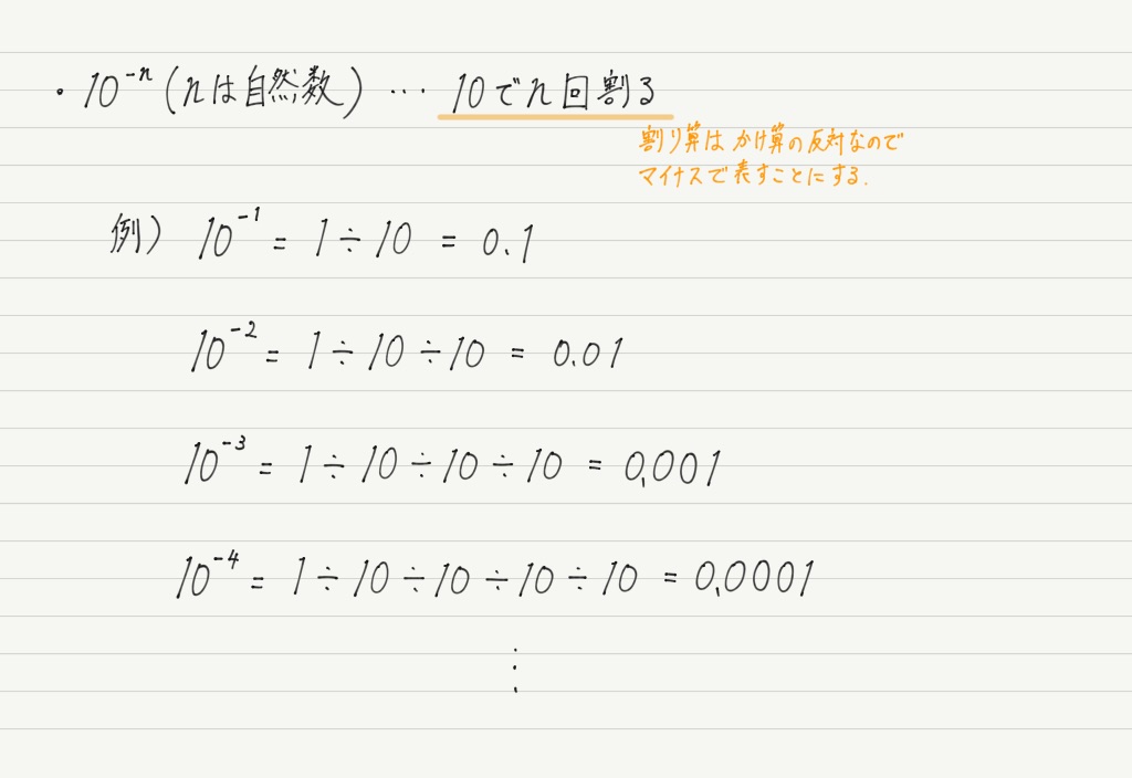 10の累乗 高校物理をあきらめる前に 高校物理をあきらめる前に