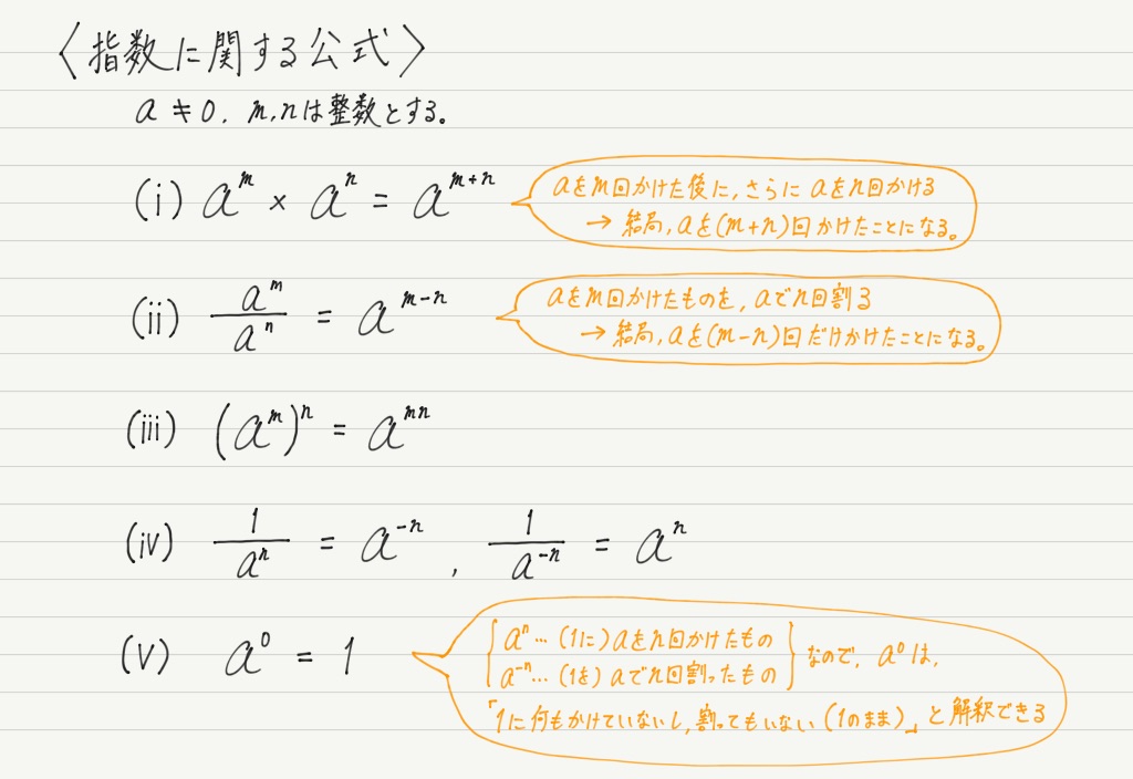 10の累乗 高校物理をあきらめる前に 高校物理をあきらめる前に