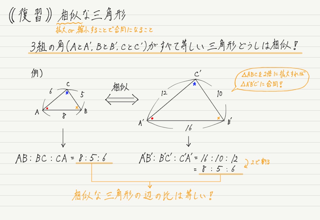 三角比と三角関数 高校物理をあきらめる前に 高校物理をあきらめる前に