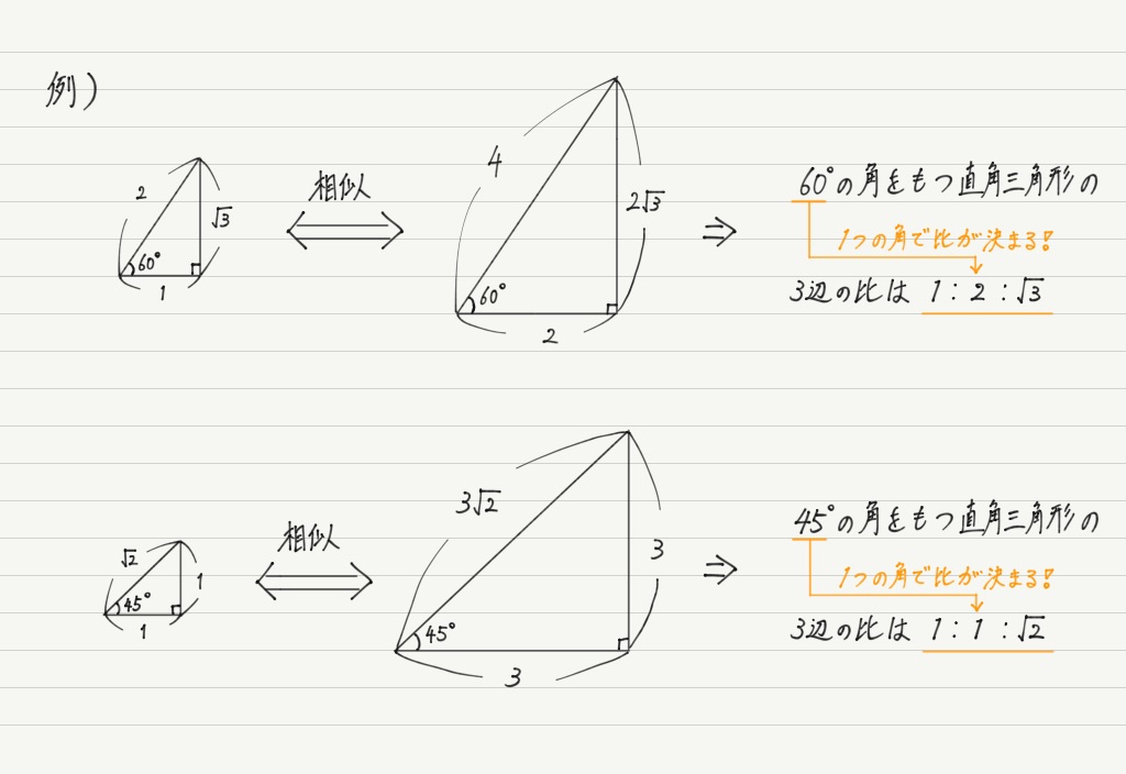 三角比と三角関数 高校物理をあきらめる前に 高校物理をあきらめる前に