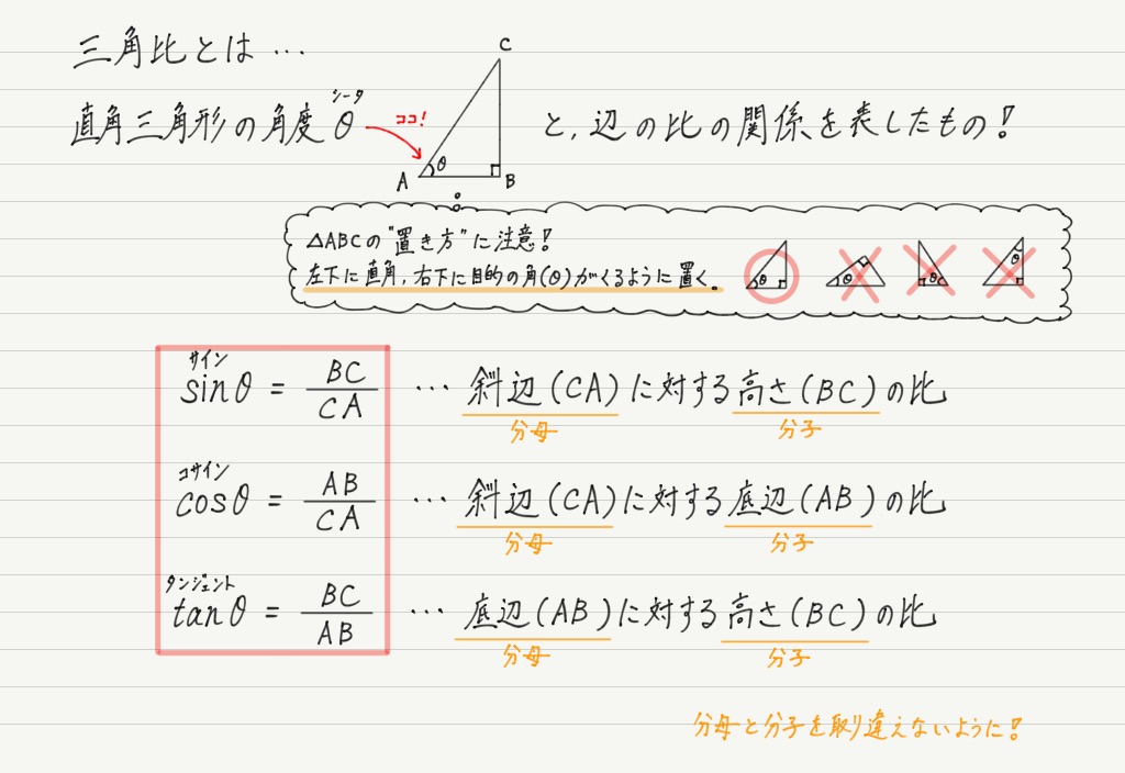 三角比と三角関数 高校物理をあきらめる前に 高校物理をあきらめる前に
