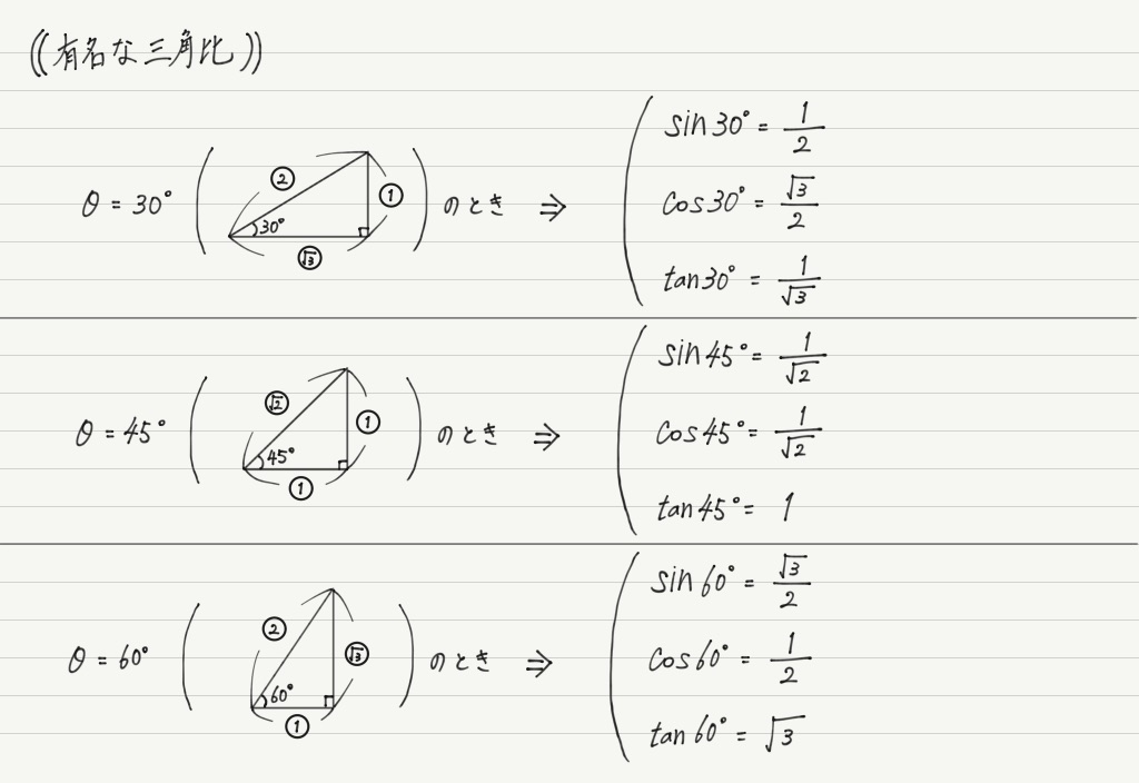 サイン コサイン タンジェント 公式